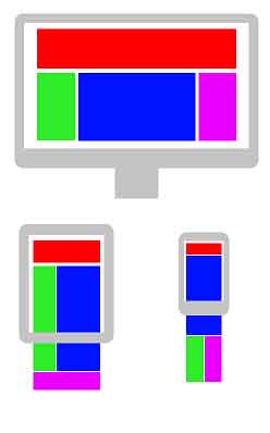 struttura di un sito responsive