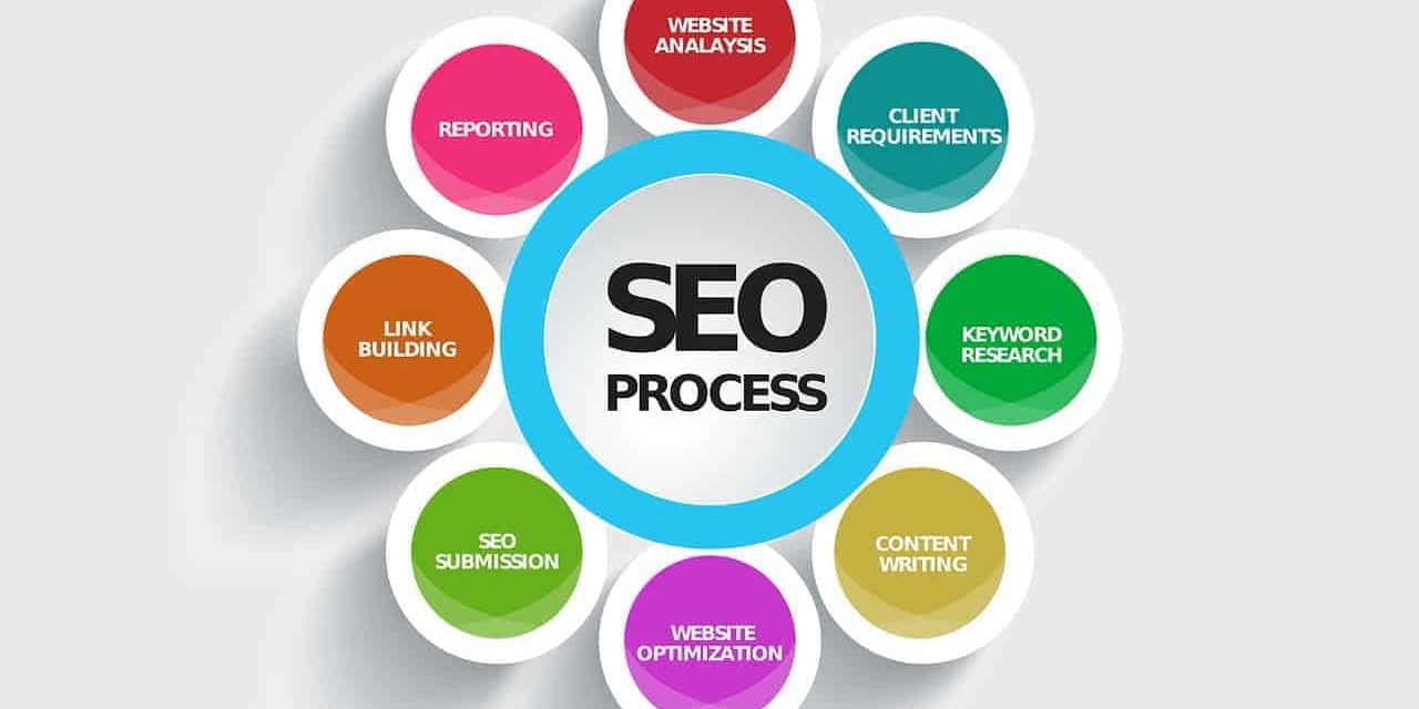 posizionamento google posizionamento google