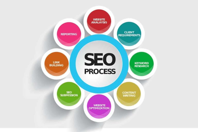 posizionamento google posizionamento google